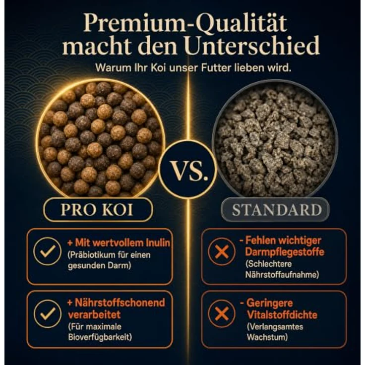 AGUALEVE PRO KOI Sommerfutter Mix 40 L (ca. 15 kg) – Ganzjahresmix, schwimmende 6 mm Pellets, für Koi, für Farbe & Kondition, Weizenkeim, Spirulina, Omega-3, Vitamin E, Made in Germany – Bild 5