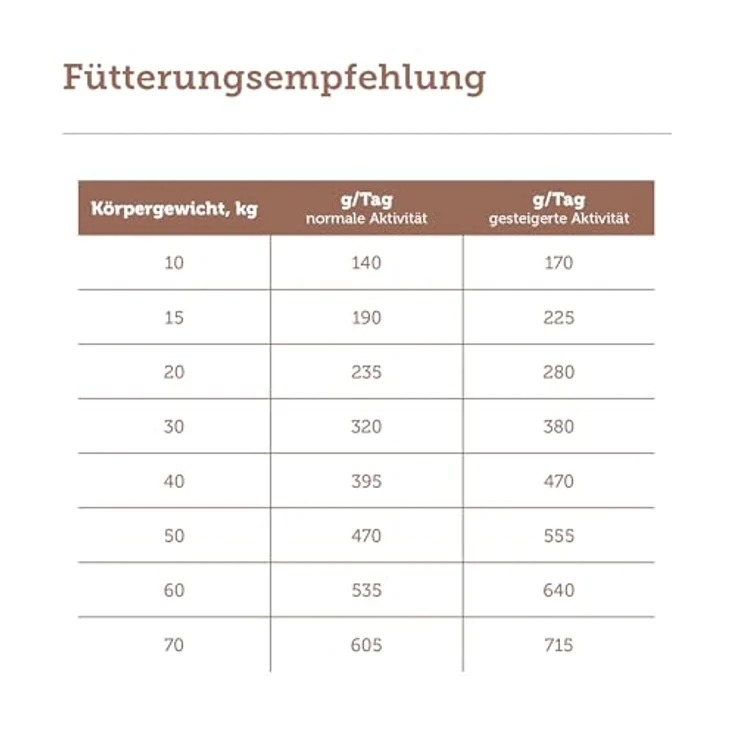 MERA Hundetrockenfutter, Rind und Kartoffel, getreidefrei für sensible Hunde, 12.5 kg (1er Pack) – Bild 5
