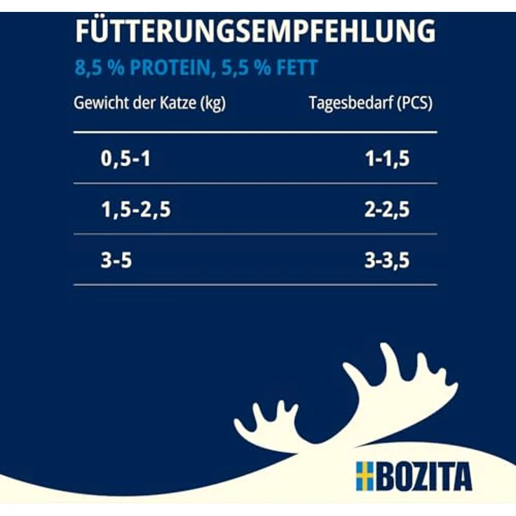 Bozita Nassfutter Häppchen in Sauce mit Fisch und Fleisch, 12x85g getreidefreies & weizenfreies Katzennassfutter für Adult-Katzen mit 8,5% Protein & 4,5% Fettgehalt – Bild 5