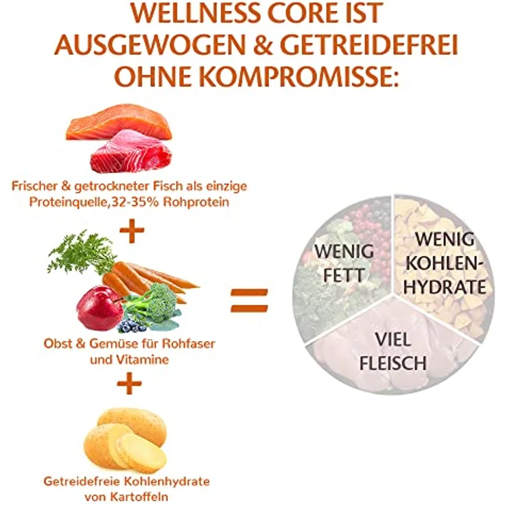 Wellness CORE Ocean, Trockenfutter für Hunde mit Lachs & Thunfisch, 10 kg, getreidefrei, ohne Zuckerzusatz, glänzendes Fell, hoher Fleischanteil – Bild 5