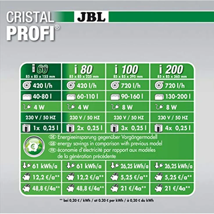 JBL CristalProfi i60 greenline Energieeffizienter Innenfilter für Aquarien – Bild 6