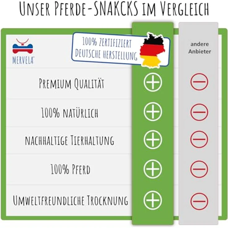 MERVELA Pferdelunge, 100% natürlich, 1.000g, hypoallergen, für sensible Hunde, aus Deutschland – Bild 3