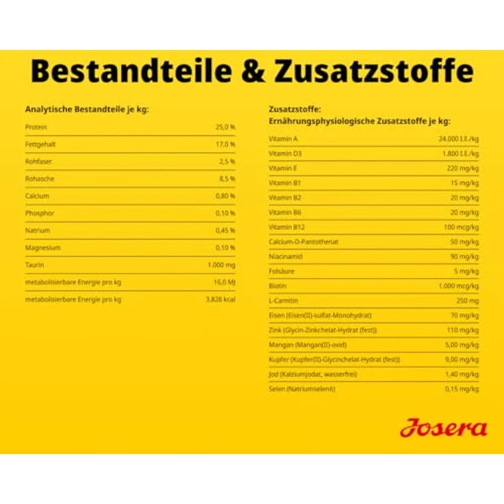 Josera Mini Adult Lamb, Hundefutter für kleine Hunde mit Monoprotein, 10 kg – Bild 7