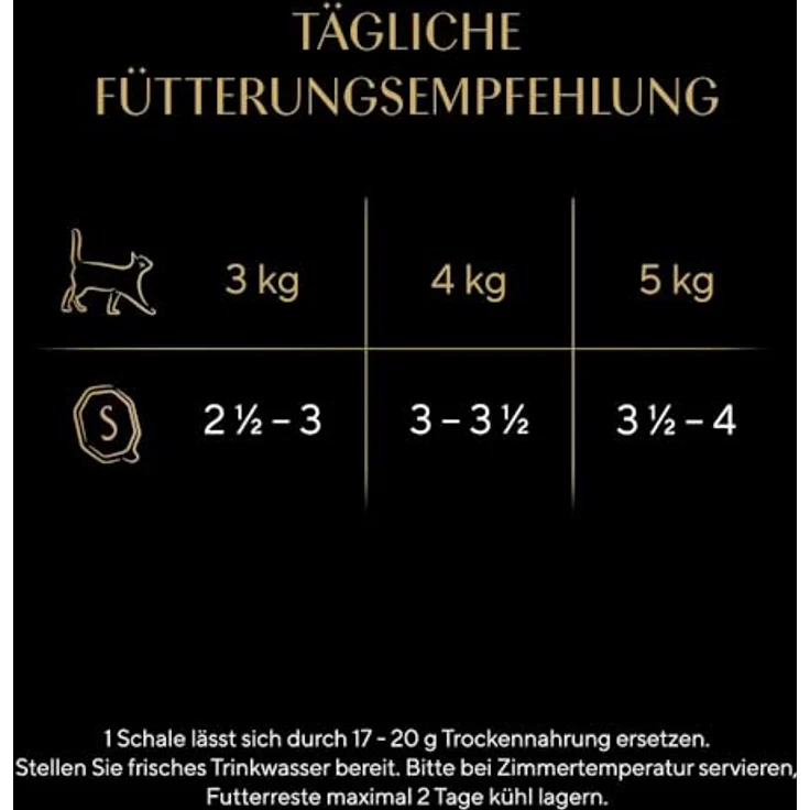 Sheba Nassfutter Multipack Mega-Pack Sauce Collection, MSC-zertifiziert, 32 x 85g, für ausgewachsene Katzen, ohne künstliche Farb- oder Konservierungsstoffe – Bild 4
