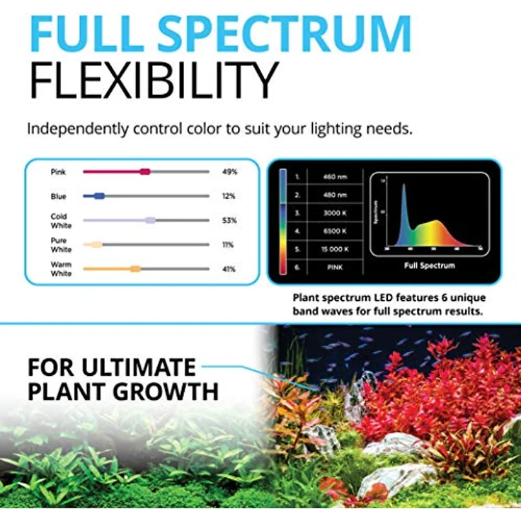 Fluval Plant 3.0, LED Aquariumbeleuchtung mit 32 W, programmierbarem 24-Stunden-Lichtzyklus und anpassbarem Farbspektrum – Bild 2
