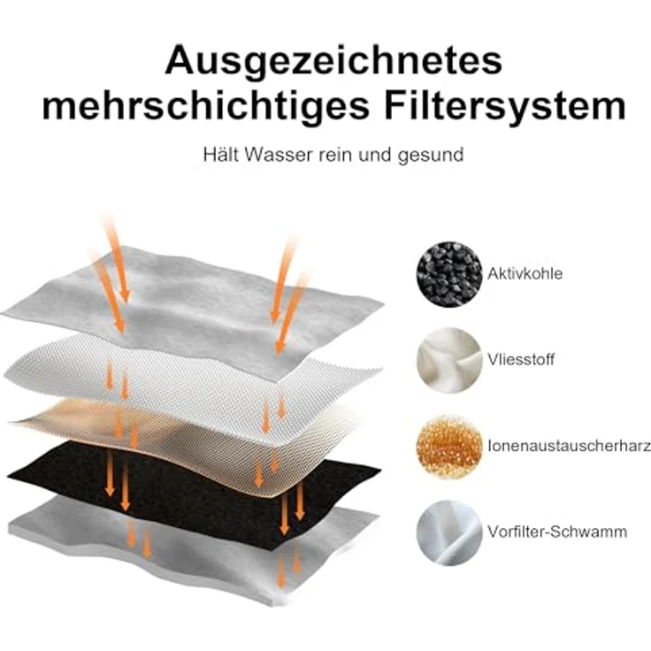 FUKUMARU Trinkbrunnen Filter 9 Stück, Hochdichter Schwammfilter und Aktivkohle für FUKUMARU 7L Wasserspender für Katzen und Hunde – Bild 3