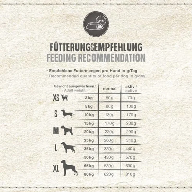 BELCANDO Adult Power, Trockenfutter für aktive Hunde & Zuchthündinnen, 12,5 kg, mit 30% frischem Geflügel, alleinfuttermittel für Hunde ab 1 Jahr – Bild 4