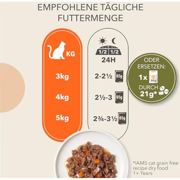 IAMS Delights Land Collection Katzenfutter Nass Getreidefrei, Multipack mit 12 x 85g in Sauce, 4x Lamm & Rind, 4x Ente & Karotten, 4x Huhn, getreidefreies Nassfutter für Katzen ab 1 Jahr – Bild 5