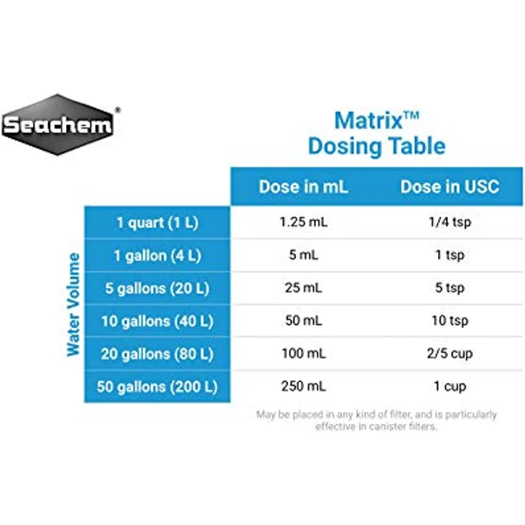 Seachem Matrix, 500 ml Wasseraufbereitung zur Unterstützung von denitrifizierenden Bakterien, extrem hohe Oberfläche – Bild 5