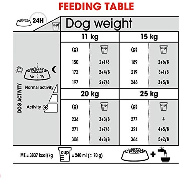 ROYAL CANIN Medium Dental Care, Hunde-Trockenfutter zur Zahnreinigung, 10 kg – Bild 4