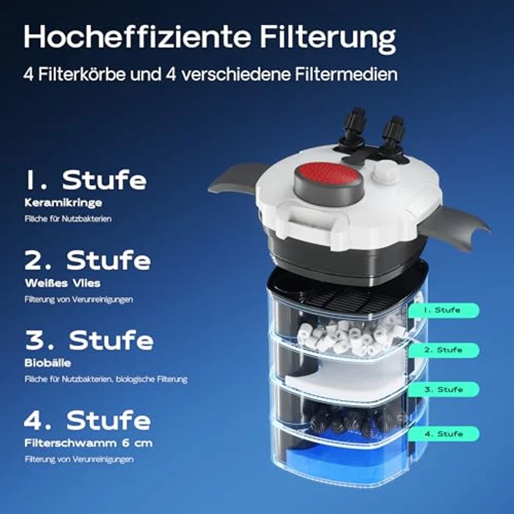 SunSun HW-304 Aquarium Außenfilter, 55 W, 2000 L/h, 4-Stufen Kammerfilter für Süß- und Salzwasser, leiser Betrieb, inklusive Filtermedien – Bild 4