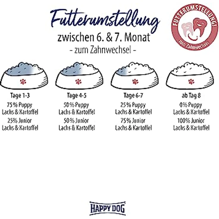 Happy Dog Supreme Sensible Puppy, Trockenfutter mit Lachs und Kartoffel, glutenfreie Rezeptur, 2x10kg – Bild 6