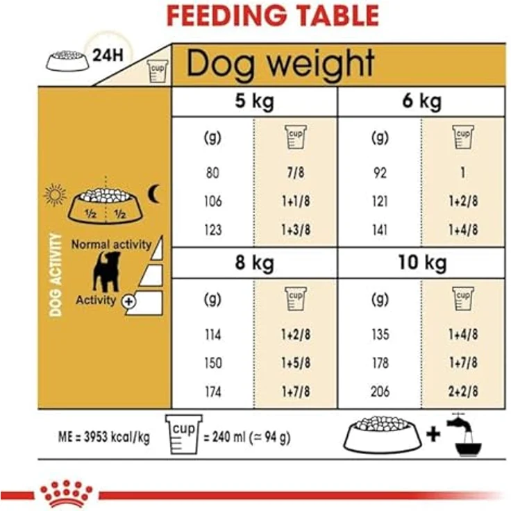 Royal Canin Jack Russell Terrier Adult, Trockenfutter für Hunde, 3kg, speziell für Jack Russell Terrier – Bild 5