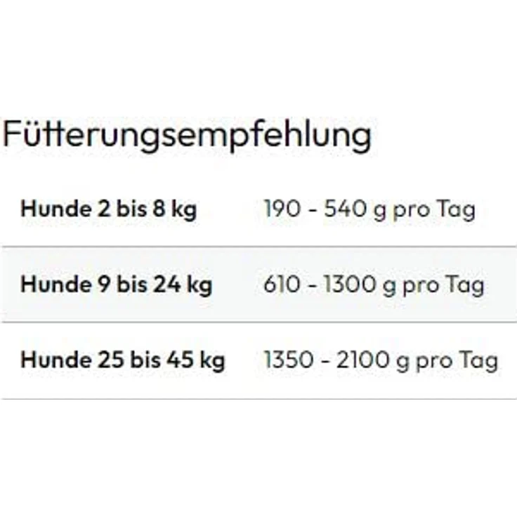 GRAU – das Original Nassfutter für Hunde, Geflügel mit Pastinake/Brokkoli, 6er Pack (6 x 400 g), getreidefrei, leicht verdaulich für sensible Erwachsene Hunde – Bild 4