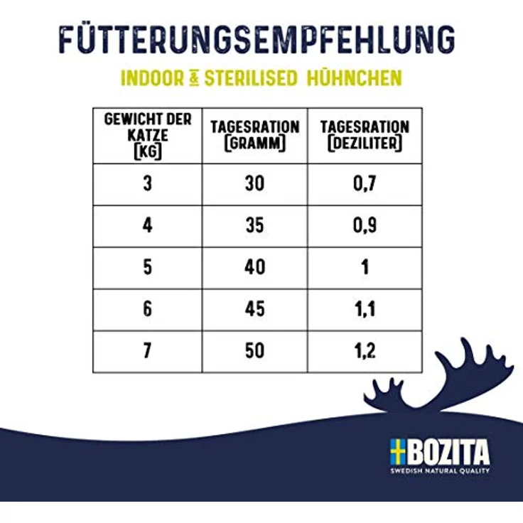 Bozita Indoor & Sterilised Katzentrockenfutter mit Huhn, 2 kg, getreidefreies Futter mit 32 % Protein und 14 % Fett, zuckerfrei und gentechnikfrei – Bild 3