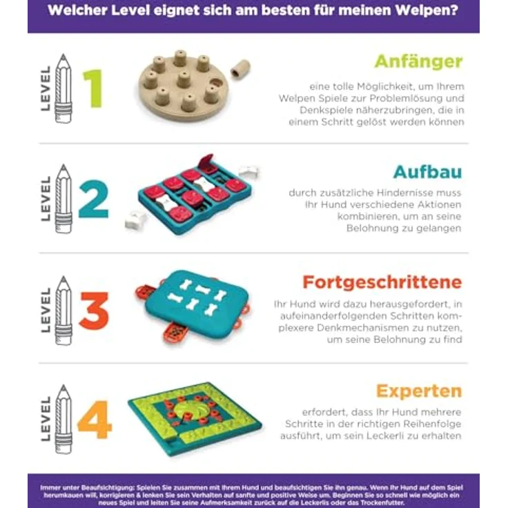 Nina Ottosson Multipuzzle (Lern- & Intelligenzspielzeug), Hundespielzeug – Bild 6
