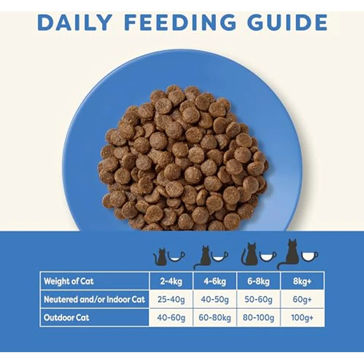 Applaws Katzentrockenfutter, getreidefreier Meeresfisch mit Lachs, 1,8 kg, hypoallergen, hochwertige 50% Fischanteil, wiederverschließbarer Beutel – Bild 5