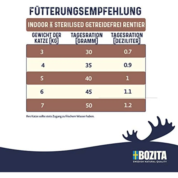 Bozita Indoor & Sterilised Katzentrockenfutter mit Rentier, 10 kg, getreidefrei, 33% Protein, 14% Fett, gentechnikfrei, Alleinfuttermittel für sterilisierte Wohnungskatzen – Bild 2