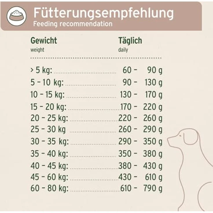 AniForte PureNature FarmsLamb, halbfeuchtes Trockenfutter mit herzhaftem Lamm und Süßkartoffeln, 12,5 kg für ausgewachsene und sensible Hunde – Bild 6