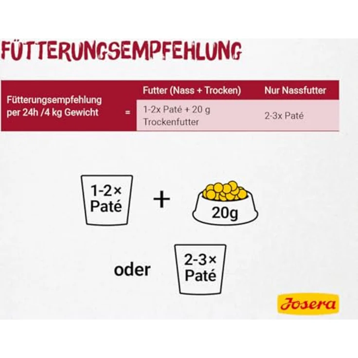 JOSERA Paté Gulasch vom Rind & Huhn, Premium Nassfutter für Katzen, getreidefrei, 16 x 85 g Frischebeutel – Bild 4