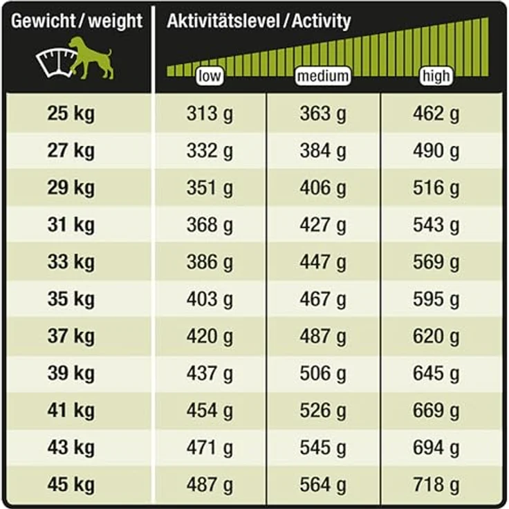 Wildsterne Breed Selection Golden Retriever, 10 kg | Getreidefreies Monoprotein-Trockenfutter | von Tierärzten entwickelt für ausgewachsene Hunde – Bild 5