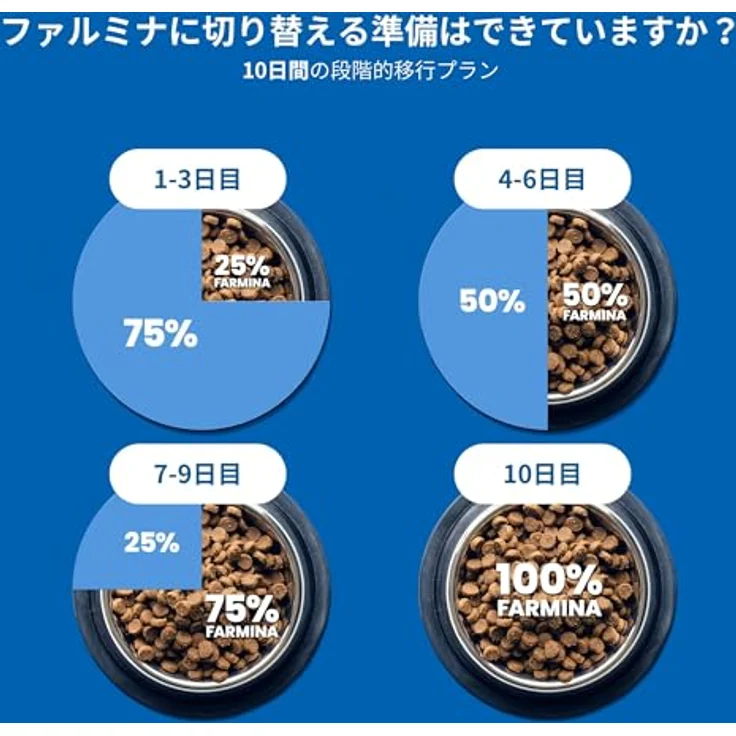 Farmina N&D Wildschwein & Apfel, Getreidefreies Katzen-Trockenfutter, 1500g - Natural & Delicious, 1.5 kg (1er Pack) – Bild 5