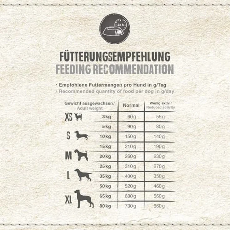 Belcando Adult GF Horse, Trockenfutter für Hunde mit Pferdefleisch, 12,5 kg – Bild 4