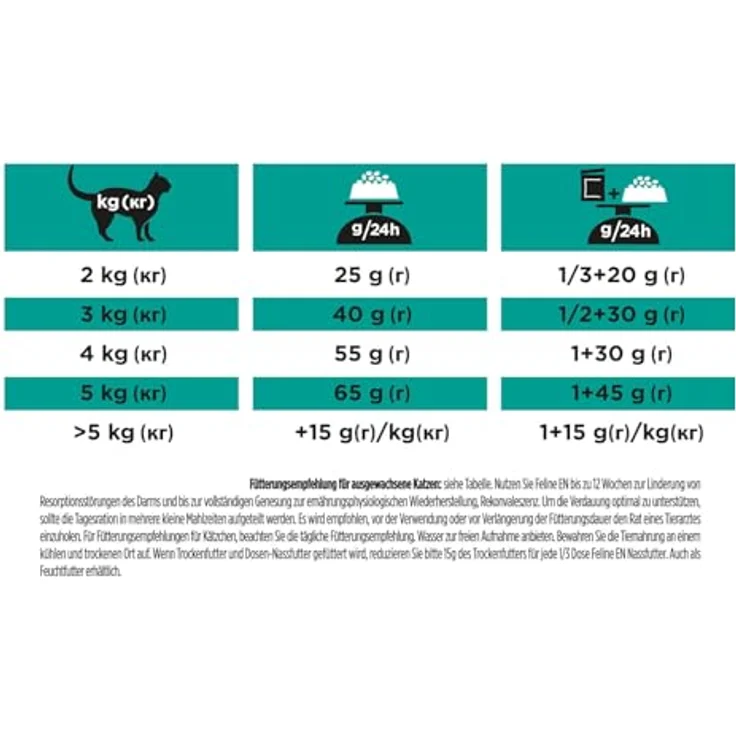 Pro Plan Veterinary Diets EN St/Ox Gastrointestinal, 5 kg Diätalleinfuttermittel für Katzen zur Unterstützung bei Resorptionsstörungen – Bild 5