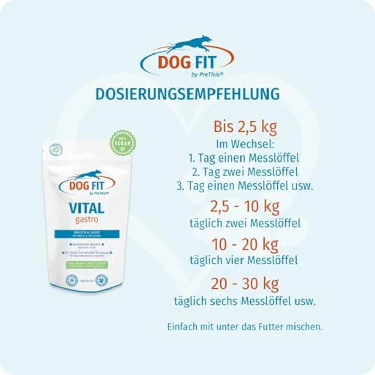 DOG FIT by PreThis® VITAL Gastro, natürliche Ergänzung für harmonische Verdauung beim Hund mit Bio Topinambur, Ashwagandha & Neem, vegan, 80 g – Bild 5