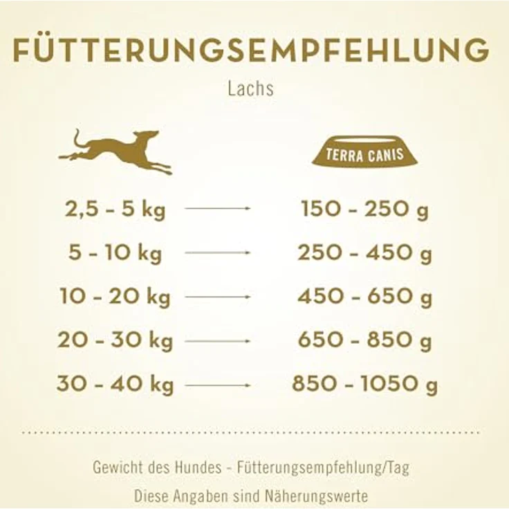 Terra Canis Lachs, Hirse, Pfirsich & Kräuter - Classic Nassfutter, 6x400g I Premium Hundefutter in 100% Lebensmittelqualität, allergen- & getreidearm, glutenfrei – Bild 4