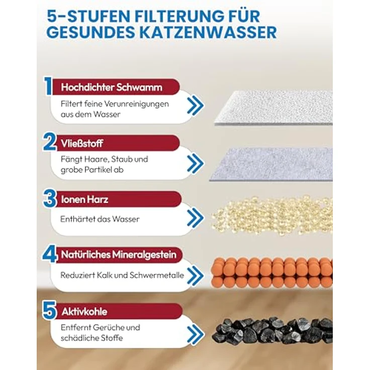 Miaura® 20er Pack Katzenbrunnen Filter, hochwertige Ersatzfilter für Miaura Trinkbrunnen, 10 Monate Vorrat, einfache Handhabung, für kristallklares Wasser – Bild 3