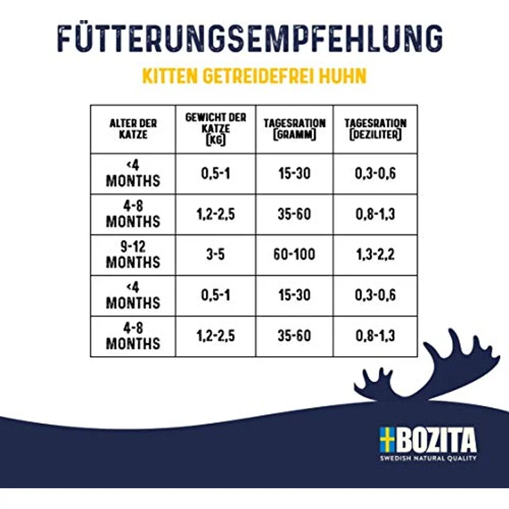 Bozita Kitten Getreidefrei Huhn, 10 kg Trockenfutter mit 34% Protein und 20% Fett, für junge Katzen und säugende Muttertiere, unterstützt Wachstum und Gesundheit – Bild 3