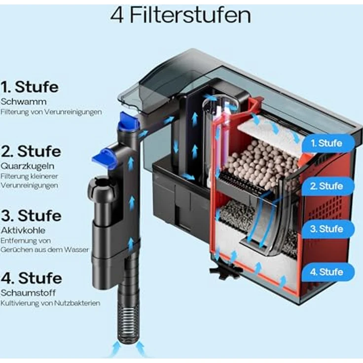 SunSun CBG-800 Hang On Filter, Aquarienfilter mit UVC-Lampe und 800 l/h Pumpenleistung für Aquarien bis 190 L – Bild 5