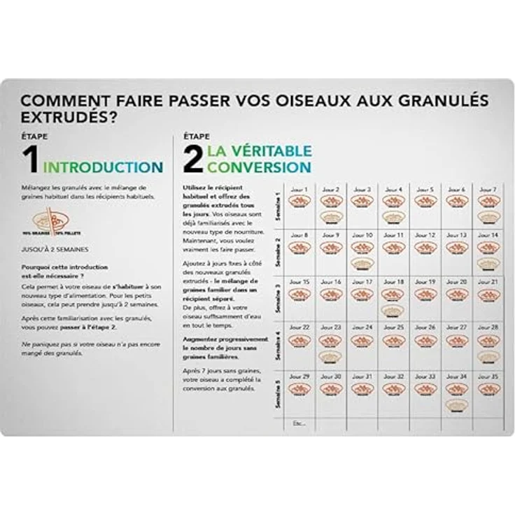 Versele-Laga Nutribird P15 Tropical, Alleinfutter für Papageien, Pelletform, 2 x 10 kg – Bild 4