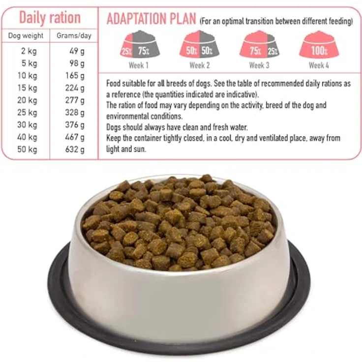 Arquivet Frischer Lachs und Truthahn, 2,5 kg Halbfeuchtfutter für Hunde, 75% Fleisch und Fisch, glutenfrei, gedämpft und kaltgepresst – Bild 5