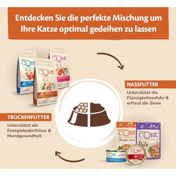 Wellness CORE 98% Truthahn, Nassfutter für Katzen, 12 x 85g, getreidefrei und hypoallergen – Bild 5