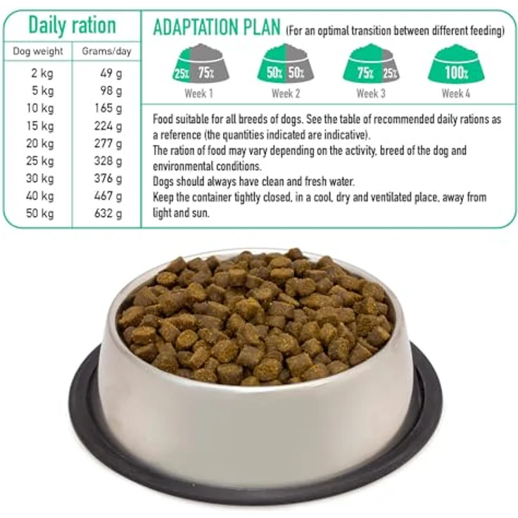 Arquivet Fresh Free Run Duck 10 kg, Semi-Moist Hunde-Trockenfutter mit 75% Fleisch und frischem Fisch, glutenfrei und gedämpft – Bild 5