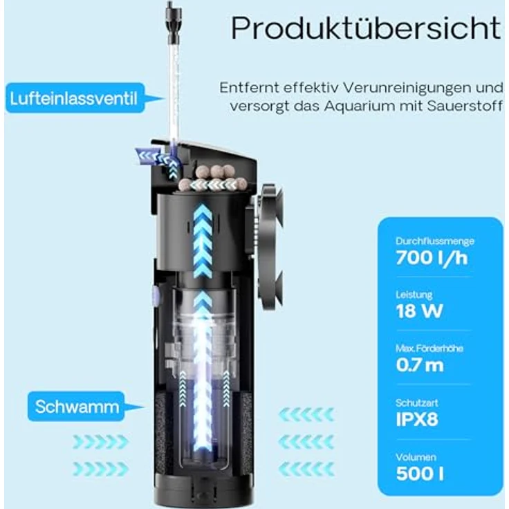SunSun CUP-807, Aquarium Innenfilter 700 l/h, 4in1 mit Pumpe, UVC-Klärer, Sauerstoffschlauch, Filterschwamm und Bioballs – Bild 4