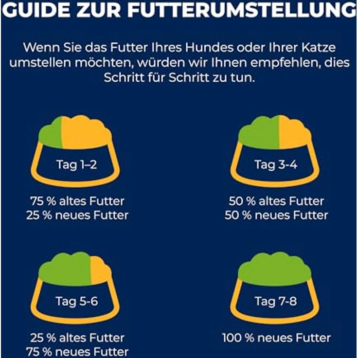 BRIT Premium by Nature Adult M Hundefutter, mit Huhn, Äpfeln und Mais, 15 kg – Bild 8
