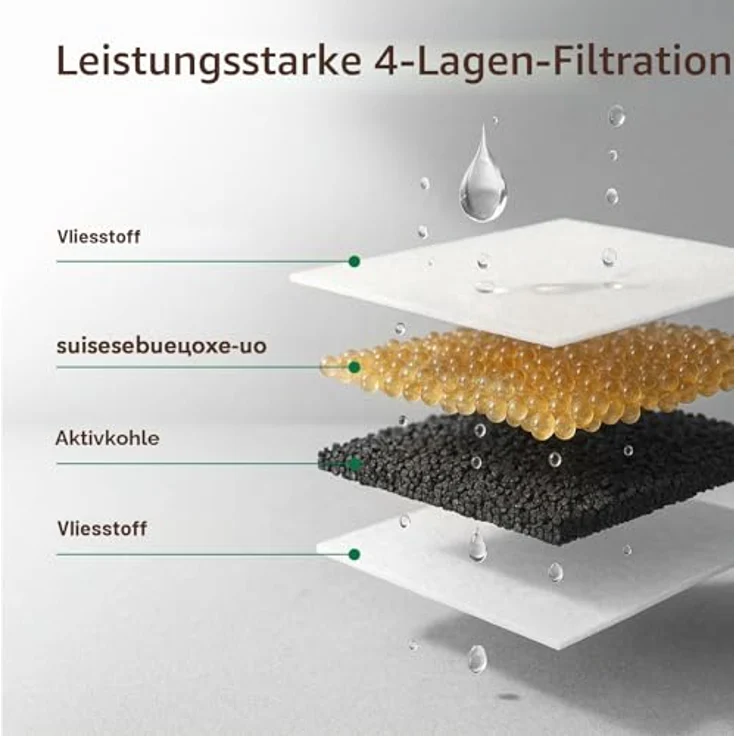 PEKTACO Katzenwasserbrunnenfilter PD-412, 6 Stück Ersatzfilter mit mehrstufigem Filtersystem für gesundes Wasser – Bild 3
