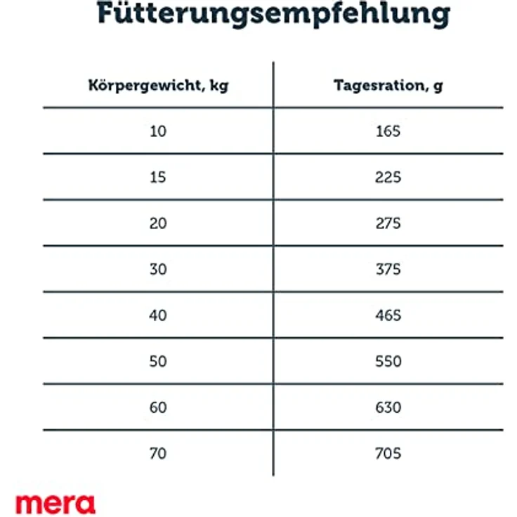 MERA Pure Sensitive Insect Protein Hundefutter (4kg), Hypoallergenes Trockenfutter mit Insektenprotein für sensible Hunde, mit Lachsöl und Leinsaat – Bild 4