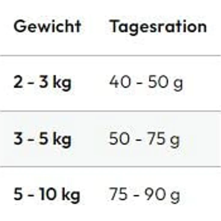 GRAU Trockenfutter für Katzen, Geflügel & Lachs mit Superfoods, glutenfrei, 400 g, für Erwachsene Katzen, beugt Harngries und Haarballen vor – Bild 3