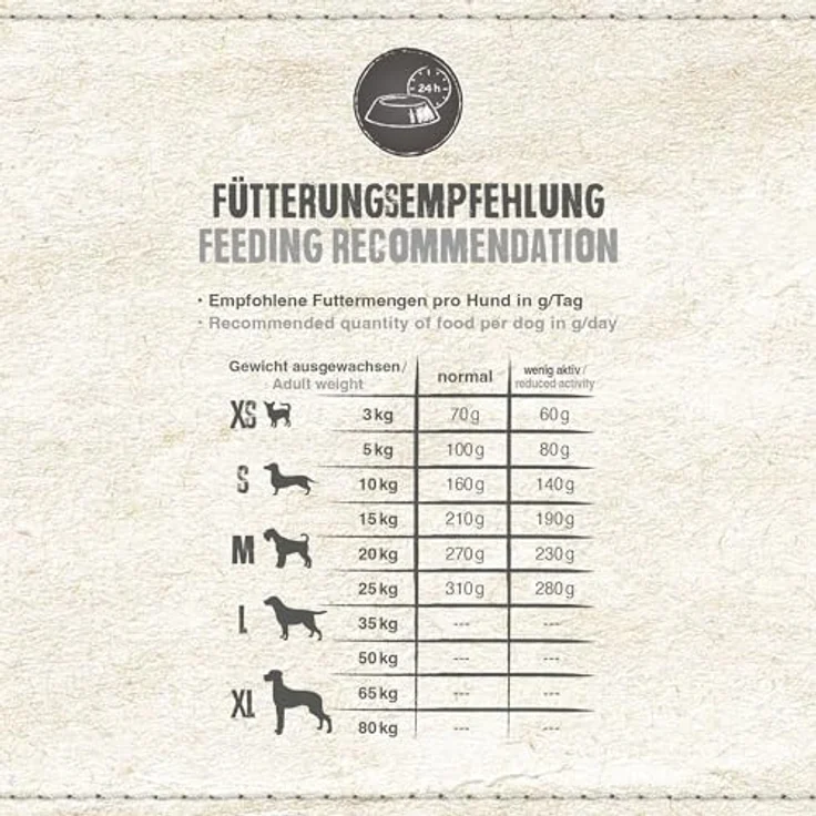 Belcando Finest Light 4kg Mini, Hunde-Trockenfutter für gering aktive und ältere Hunde – Bild 4