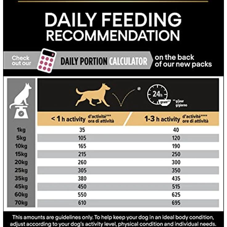 PURINA PRO PLAN Medium Puppy Sensitive Skin, Trockenfutter für Welpen mittelgroßer Rassen, 3 kg, weizenfrei, mit Lachs und Fischöl, unterstützt Haut und Fell – Bild 12