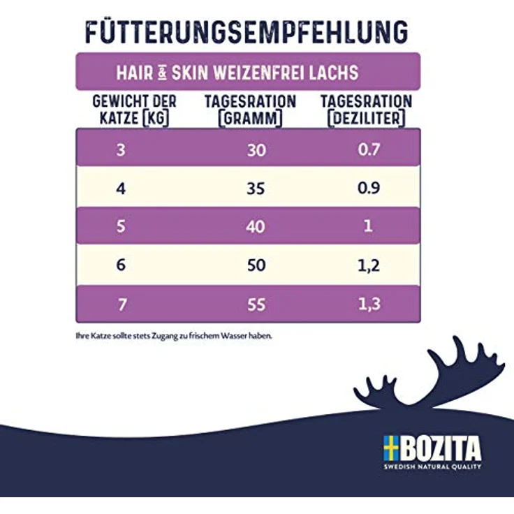Bozita Hair & Skin Katzentrockenfutter mit Lachs, weizenfreies Trockenfutter für sensible Katzen, 400g, 34% Protein, 10% Fett, ohne Zucker & Gentechnik – Bild 2