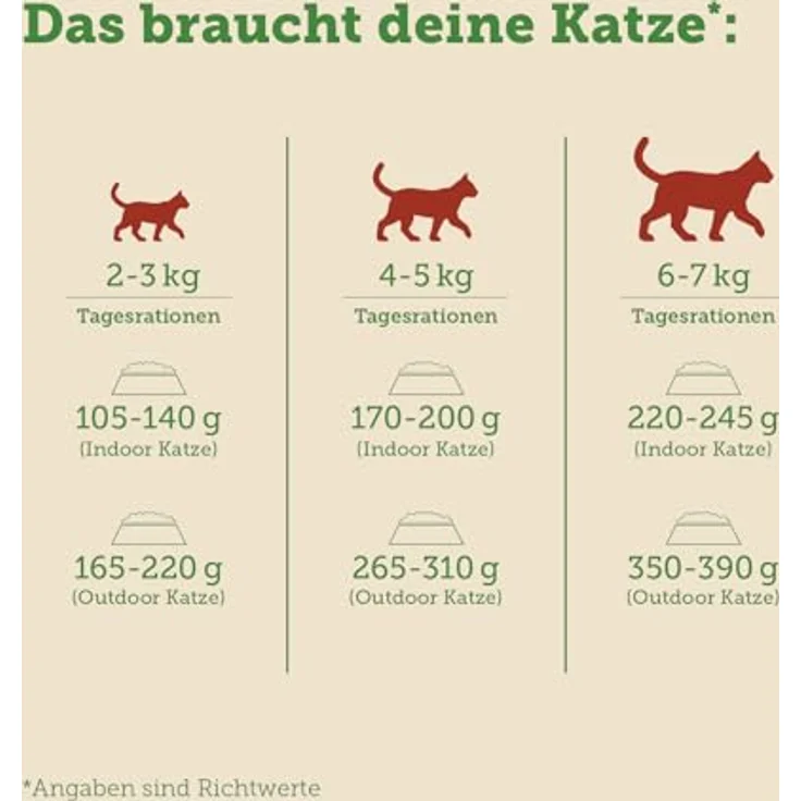 MERA Cats Nature Insekt Premium Katzenfutter Nass, 12x85g, getreidefrei, ohne Zucker, mit hohem Insektenproteinanteil – Bild 5