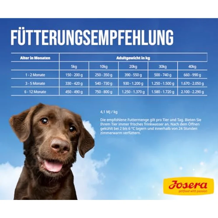 JOSERA Meat Lovers Junior Menu Chicken, Premium Nassfutter für Welpen & Junghunde, 6 x 400 g, 60 % Fleisch von Huhn & Ente, getreidefrei, mit Lachsöl – Bild 4