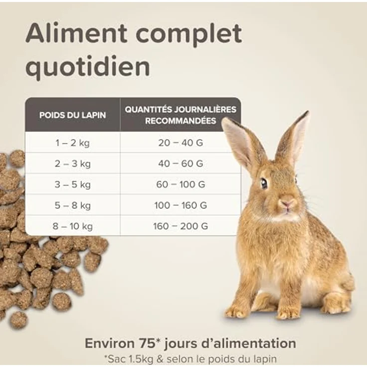 Beaphar Care+ Kaninchen 5 kg, vollwertiges Kleintierfutter mit ausgewogener Ernährung, Zahn- und Darmgesundheit Unterstützung – Bild 7