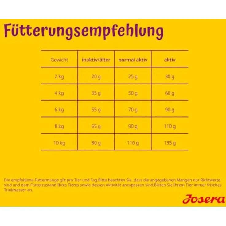 Josera Mini Adult Salmon & Chicken, glutenfreies Hundefutter für kleine Hunde, 10 kg mit knusprigen Kroketten und 80% tierischem Protein – Bild 6