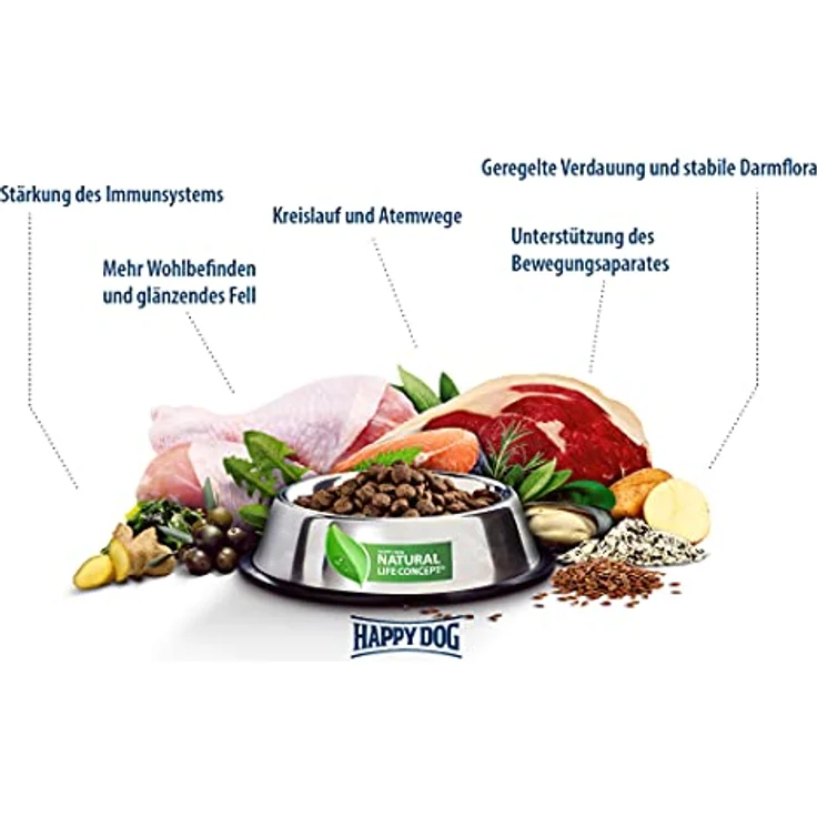 Happy Dog Supreme Sensible Karibik, Getreidefreies Trockenfutter mit Mono-Protein für ausgewachsene Hunde, 4kg – Bild 7